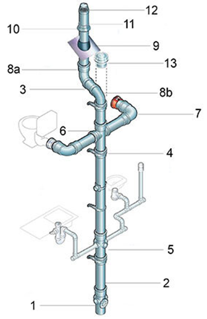 Soil System.