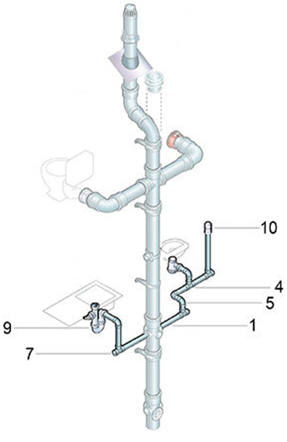 Soil System.