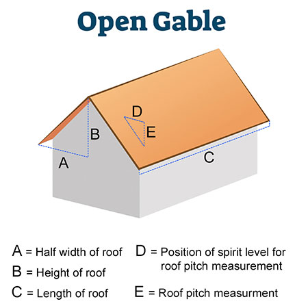 A diagram showing a gable roof and how to measure the roof size.