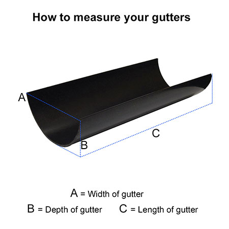 A diagram showing how to correctly size a gutter.