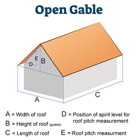 A diagram showing how to measure a roof from the ground.