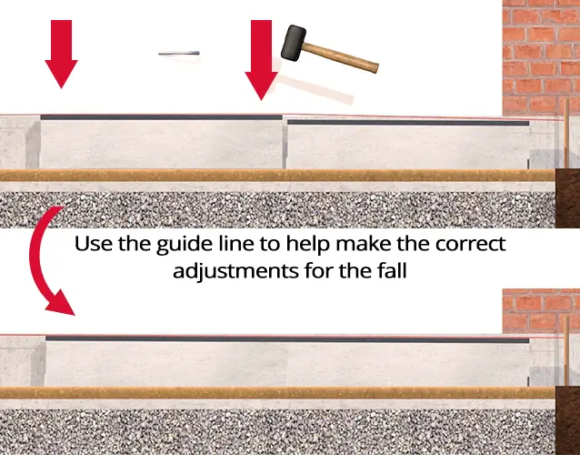 Installing Channel Drainage - Add a Fall.