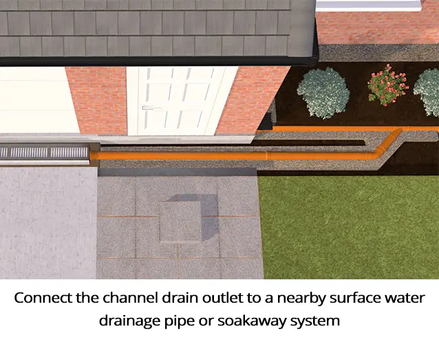 Installing Channel Drainage - Connecteing to the Outlet.