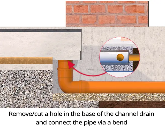 Installing Channel Drainage - Bottom Outlet.