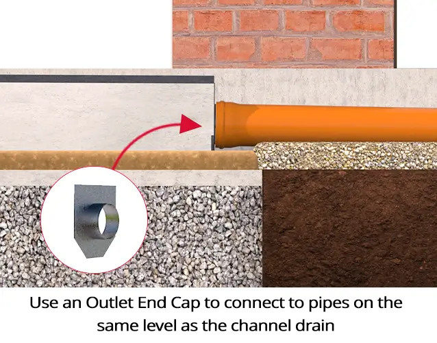 Installing Channel Drainage - End Cap Outlet.