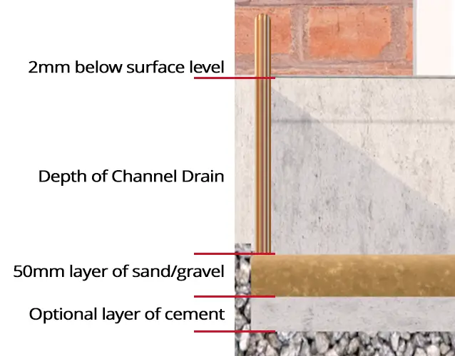 Installing Channel Drainage - Trench Depth.