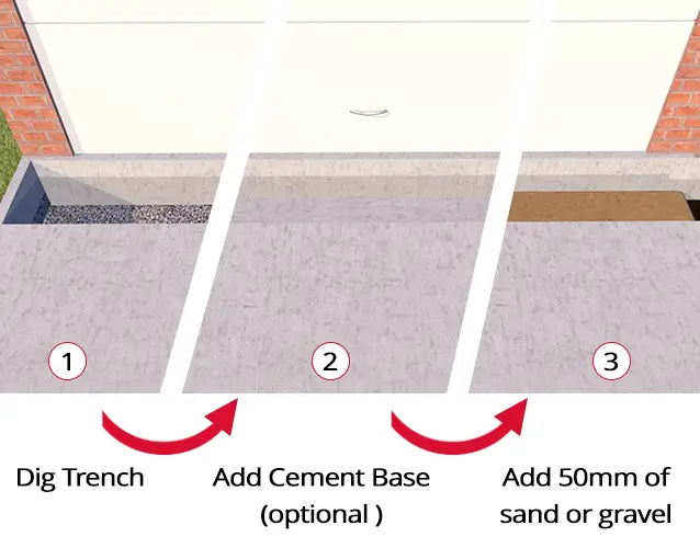 Installing Channel Drainage - Base Preperation.