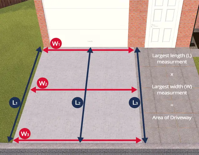 How to measure the area of your driveway.