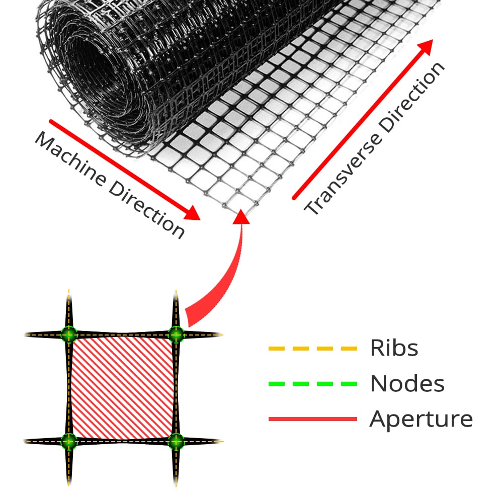 Geogrid Diagram.