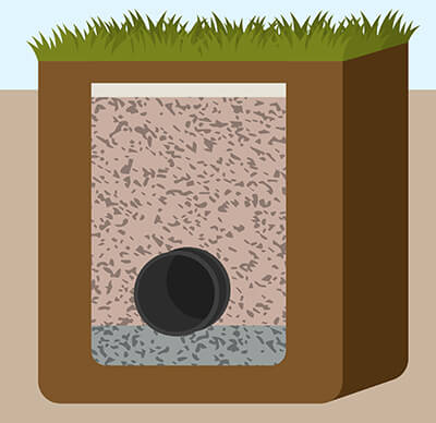 Fixing Drainage Problems In Your Garden, Garden Drainage Pipe Coverage