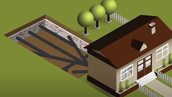 A diagram showing a house with land drainage in a herringbone layout in the back garden.