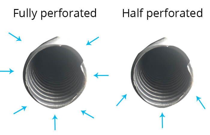 Half and fully perforated pipe.