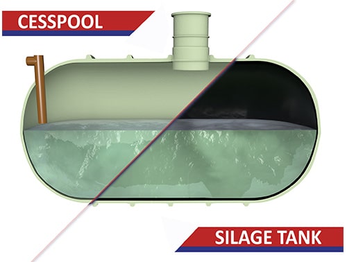 A cross section showing the difference between a cesspool and silage tank.