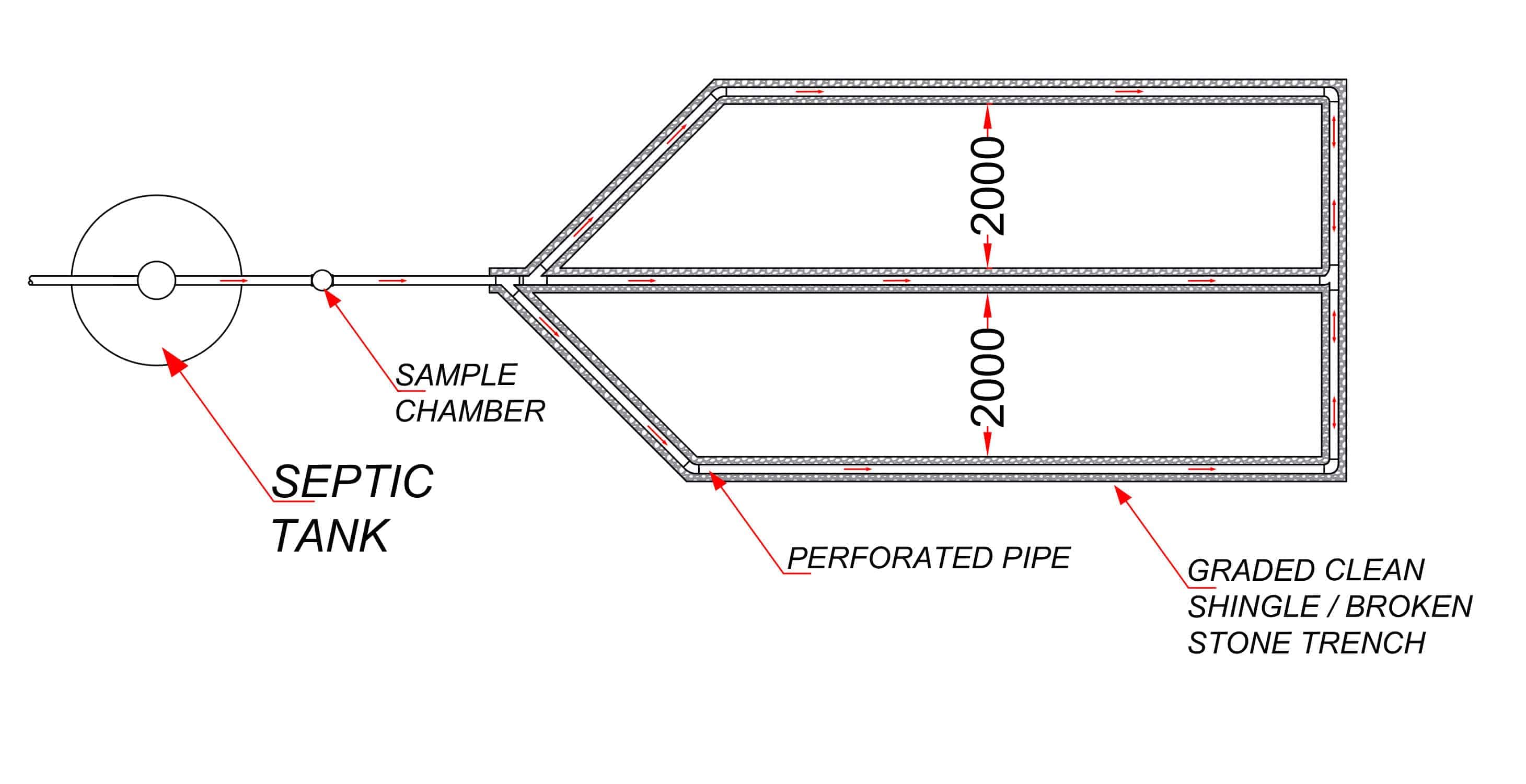 Drainfield Size Chart