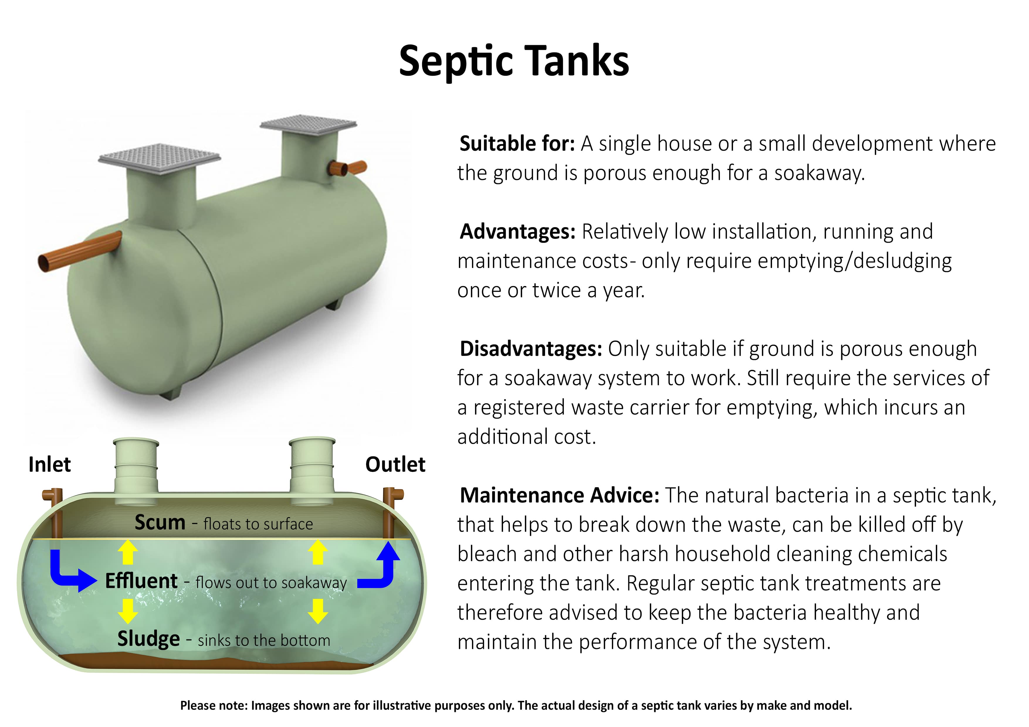 Do I need a Septic Tank or Sewage Treatment Plant?