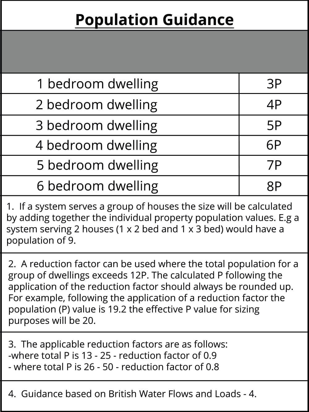 Sewage treatment plant size guide