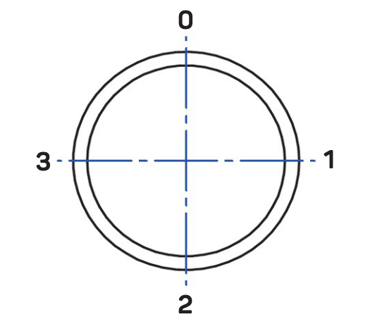 A circular section of chamber showing numbers 1 to 4 at 90 degree section.